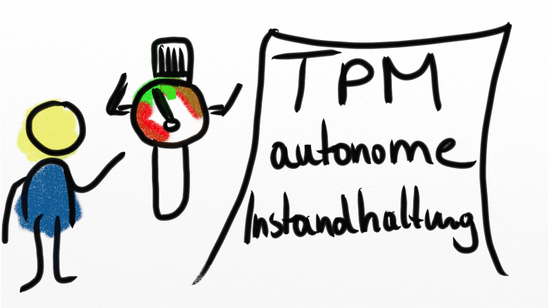 Zeichnung eines Mannes vor einer TPM Visualisierung eines Manometers - TPM Methode