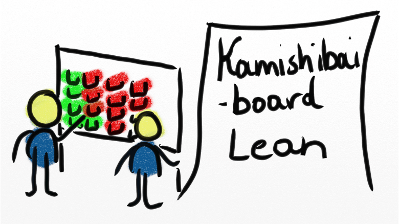Zwei Strichmännchen markieren wiederkehrenden Tätigkeiten rot oder grün auf dem Kamishibai Board
