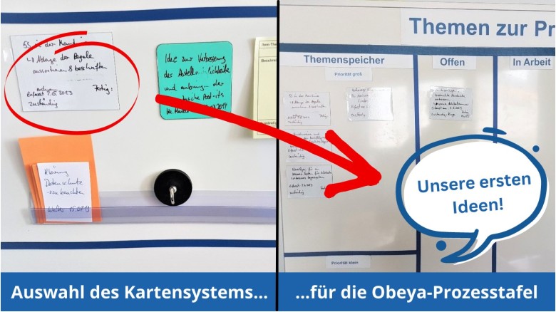 Wir gestalten unsere Prozesstafel am Obeya Board – Teil 3: Welches Kartensystem?