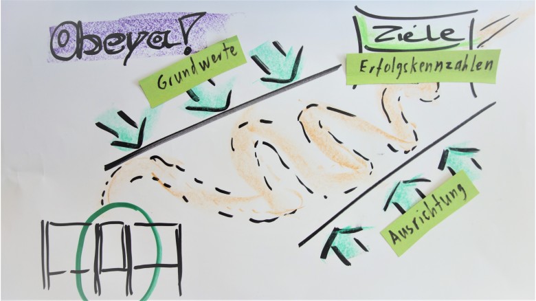 Ziele und Werte unseres Obeya Boards – Teil 2: Welche Erfolgskennzahlen?