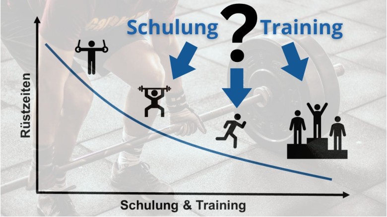 SMED-Rüstzeitoptimierung – Wie viel Training darf sein?